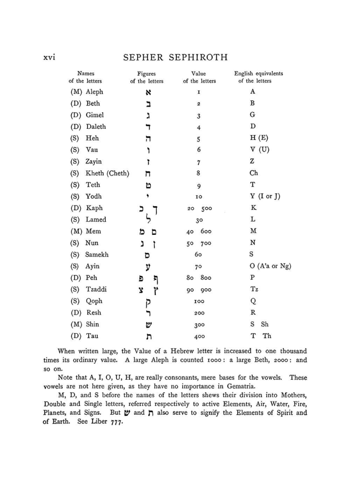 Original scan of The Equinox (Volume I, Number VIII), PDF page 316
