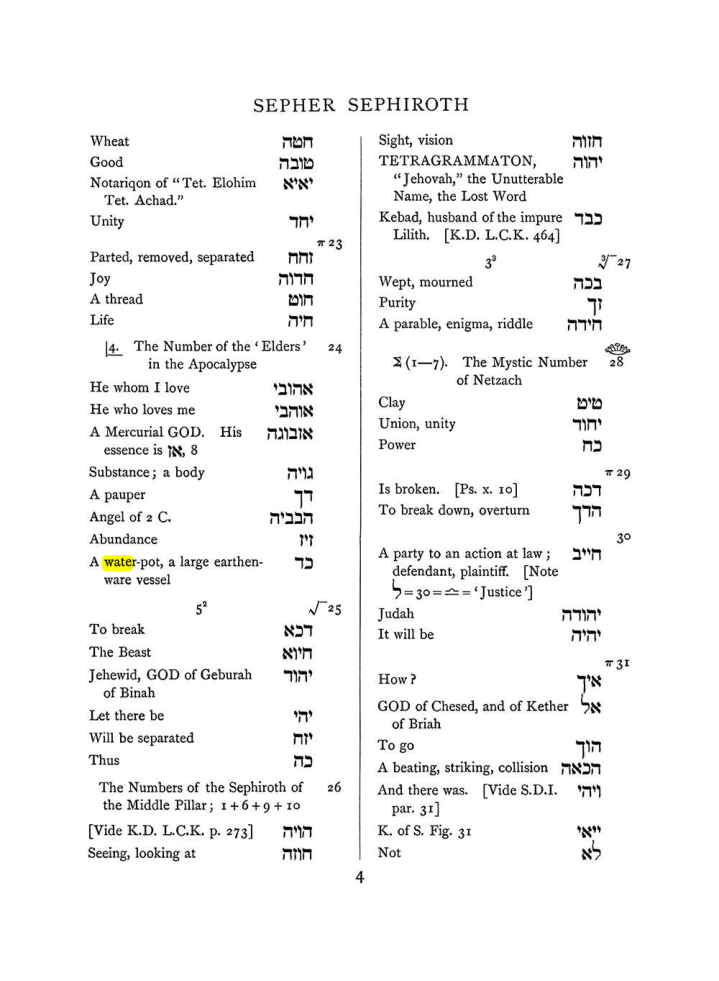 Original scan of The Equinox (Volume I, Number VIII), PDF page 320