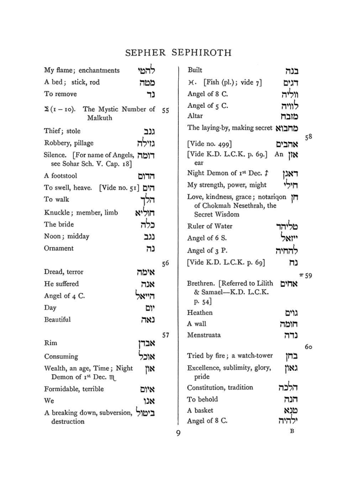 Original scan of The Equinox (Volume I, Number VIII), PDF page 325