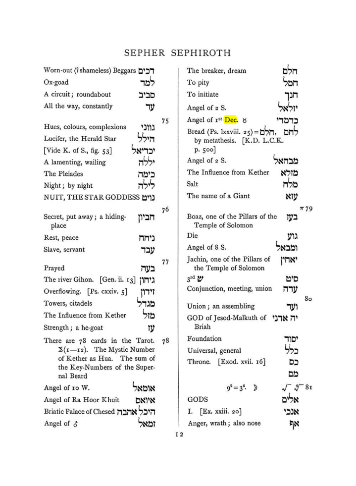 Original scan of The Equinox (Volume I, Number VIII), PDF page 328