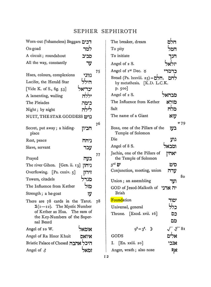 Original scan of The Equinox (Volume I, Number VIII), PDF page 328