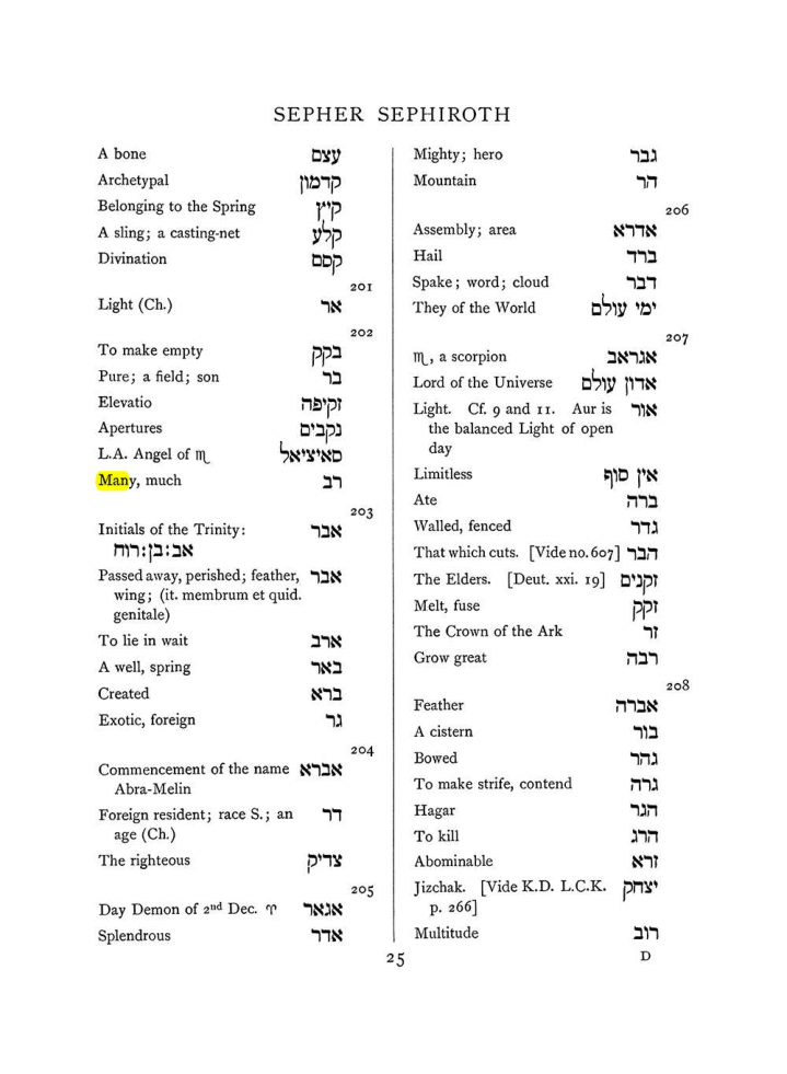 Original scan of The Equinox (Volume I, Number VIII), PDF page 341