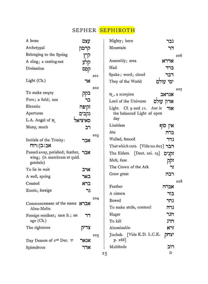 Original scan of The Equinox (Volume I, Number VIII), PDF page 341