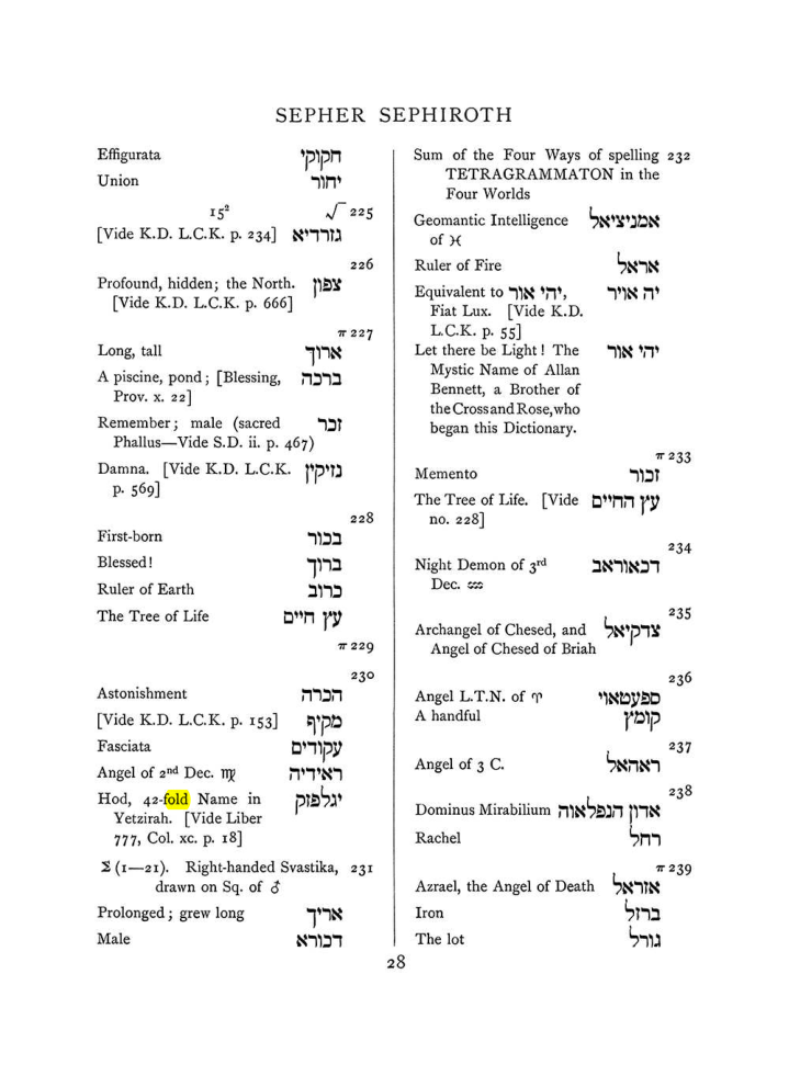 Original scan of The Equinox (Volume I, Number VIII), PDF page 344