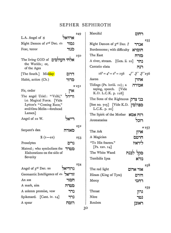 Original scan of The Equinox (Volume I, Number VIII), PDF page 346