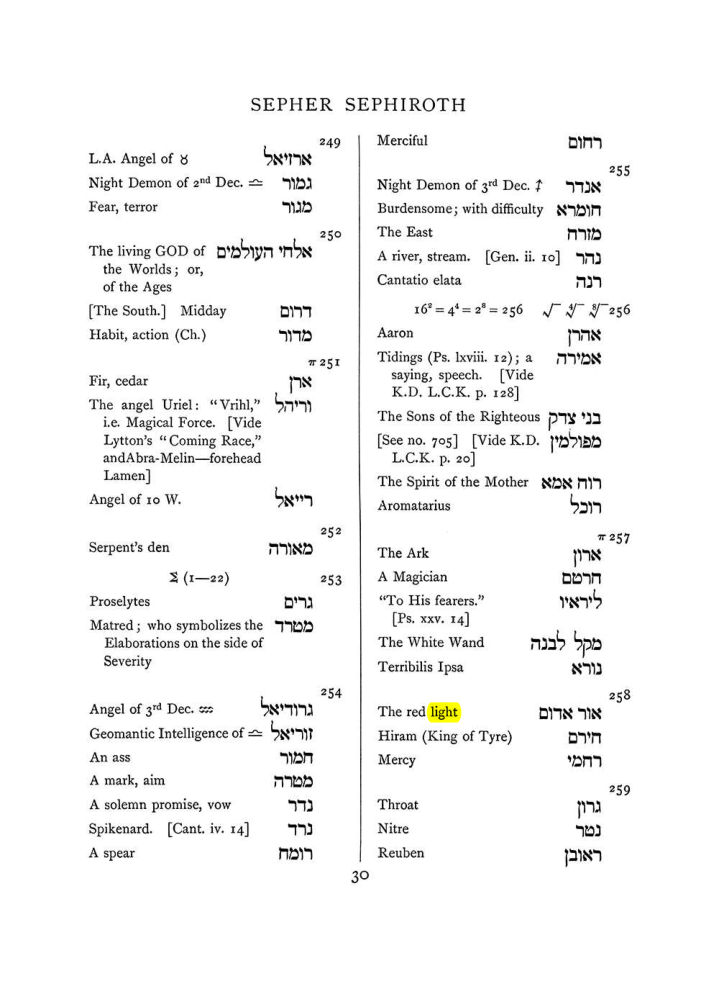 Original scan of The Equinox (Volume I, Number VIII), PDF page 346