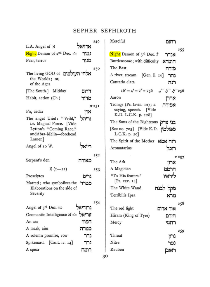 Original scan of The Equinox (Volume I, Number VIII), PDF page 346