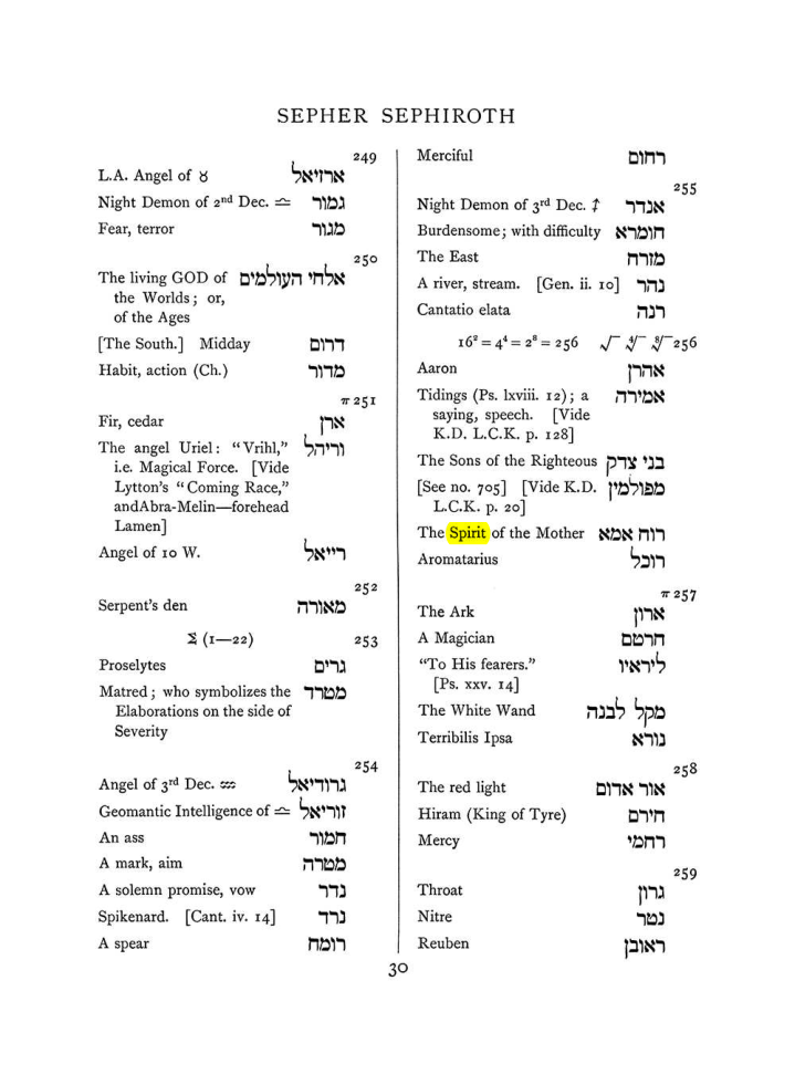Original scan of The Equinox (Volume I, Number VIII), PDF page 346
