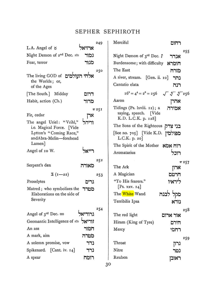 Original scan of The Equinox (Volume I, Number VIII), PDF page 346