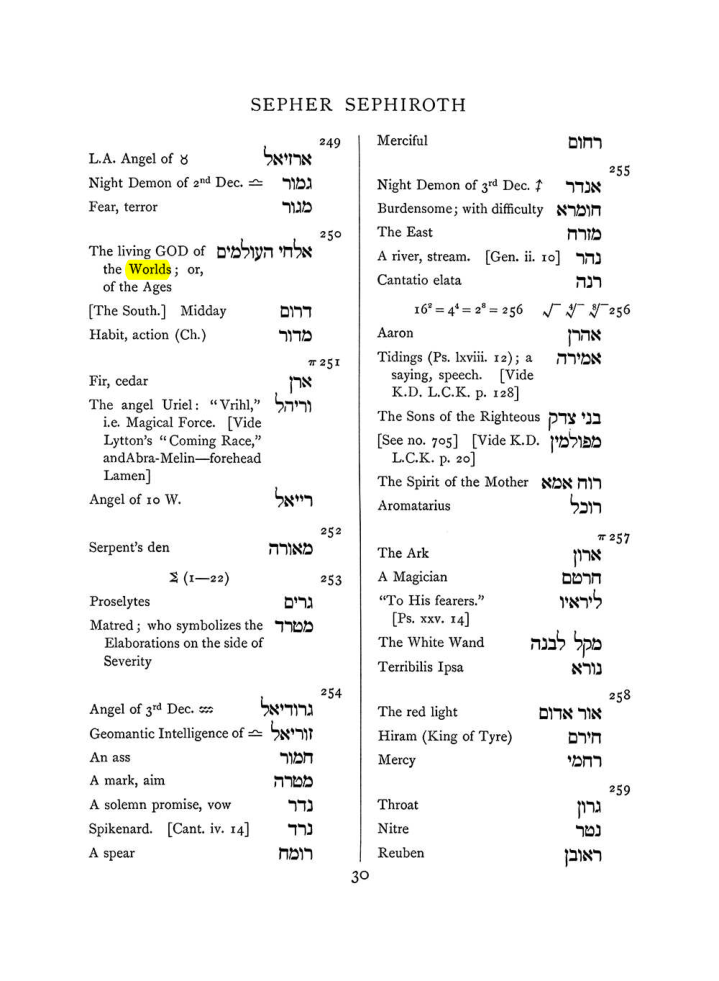 Original scan of The Equinox (Volume I, Number VIII), PDF page 346