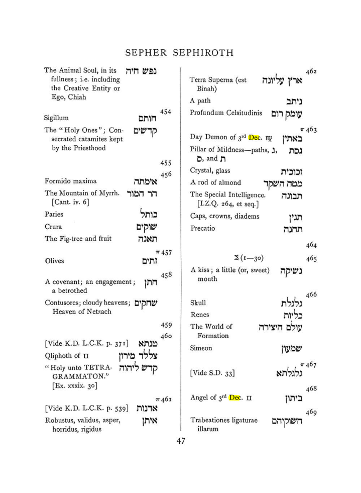Original scan of The Equinox (Volume I, Number VIII), PDF page 363