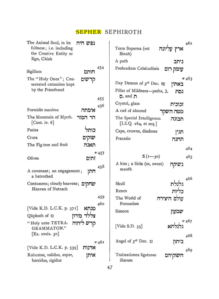 Original scan of The Equinox (Volume I, Number VIII), PDF page 363
