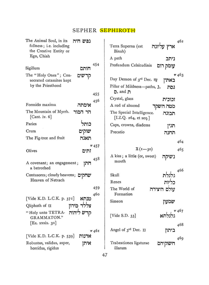 Original scan of The Equinox (Volume I, Number VIII), PDF page 363