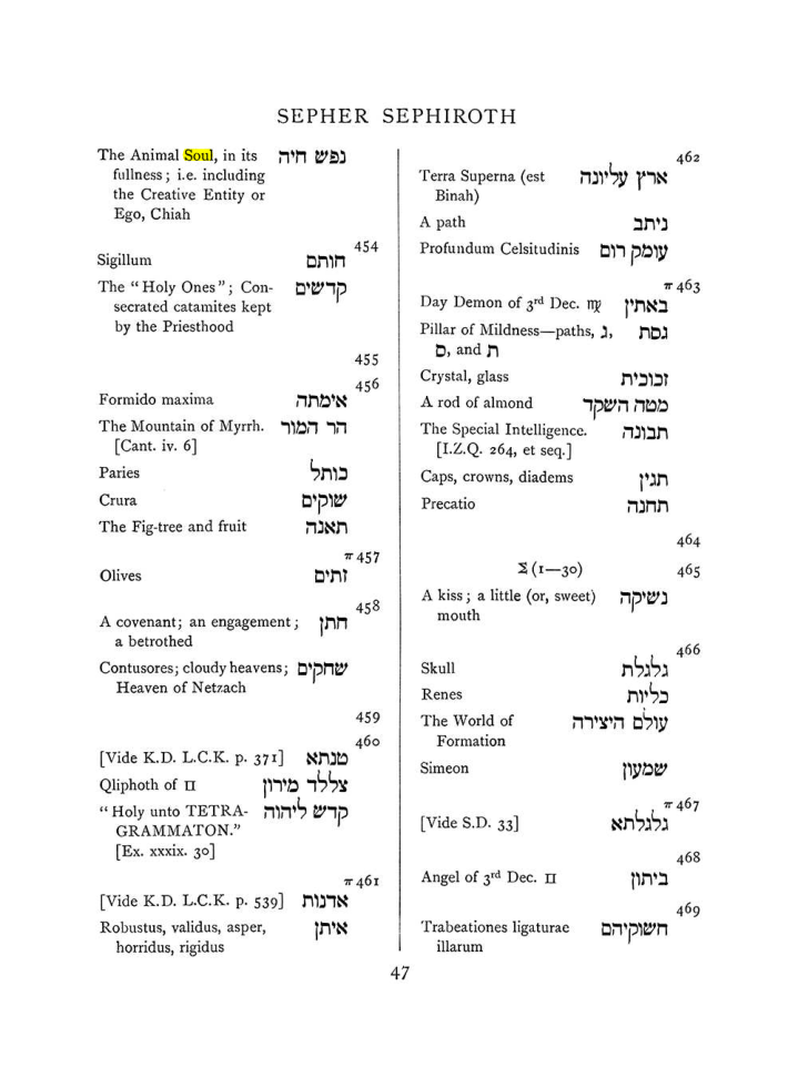 Original scan of The Equinox (Volume I, Number VIII), PDF page 363