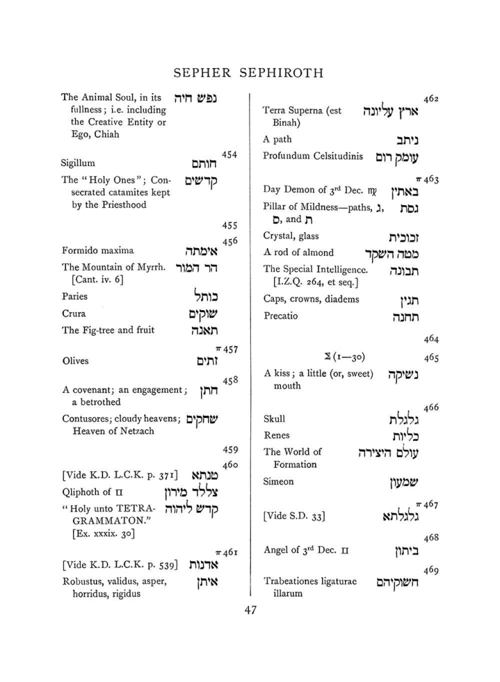 Original scan of The Equinox (Volume I, Number VIII), PDF page 363