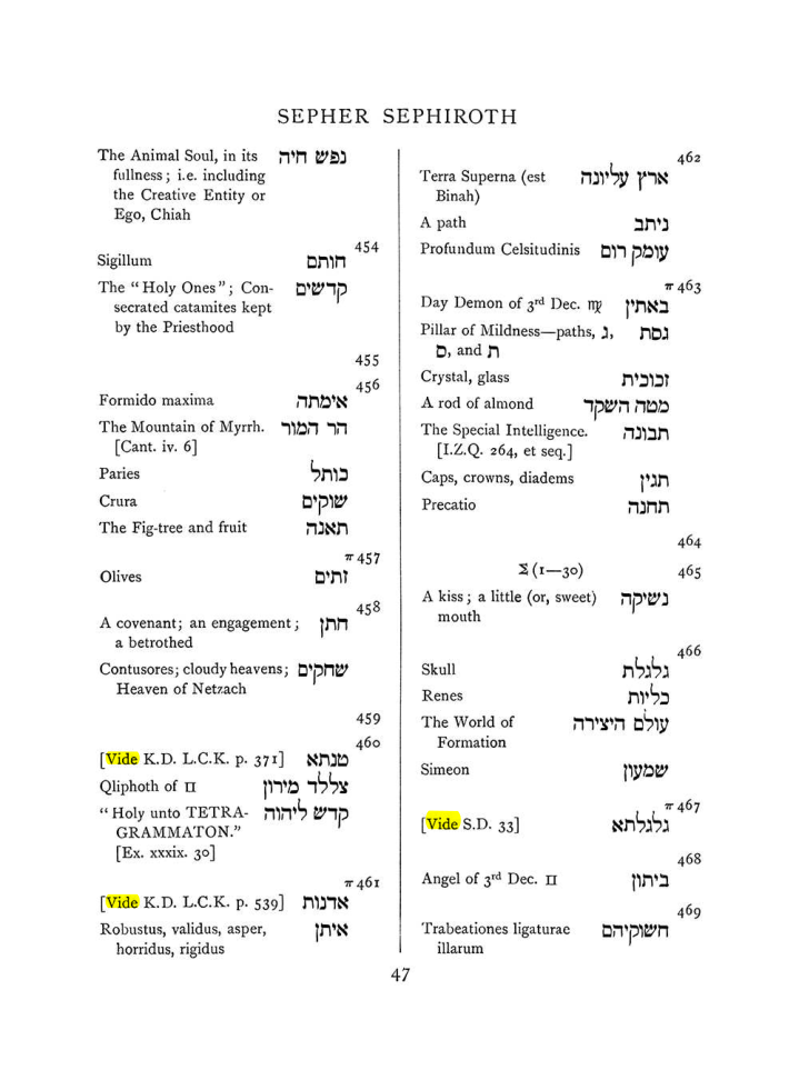 Original scan of The Equinox (Volume I, Number VIII), PDF page 363