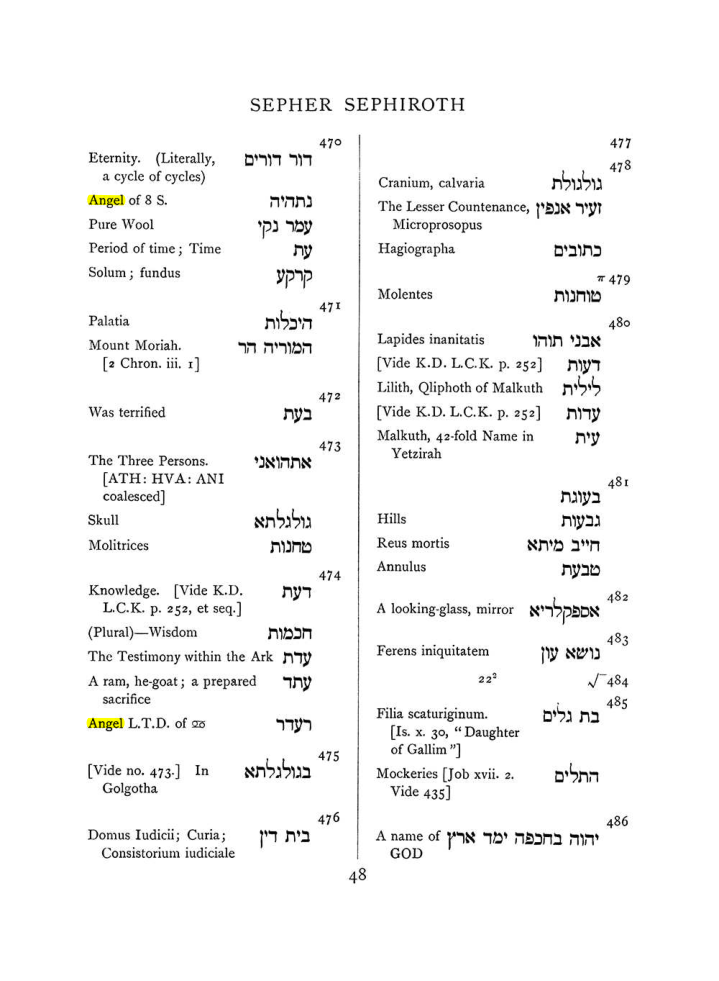 Original scan of The Equinox (Volume I, Number VIII), PDF page 364