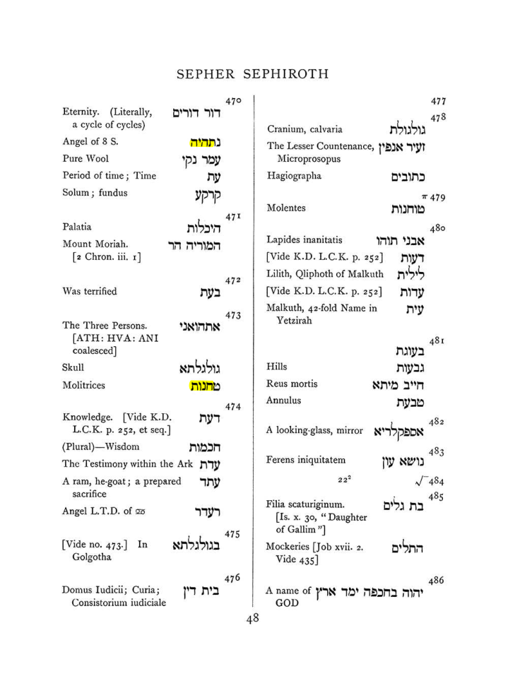 Original scan of The Equinox (Volume I, Number VIII), PDF page 364