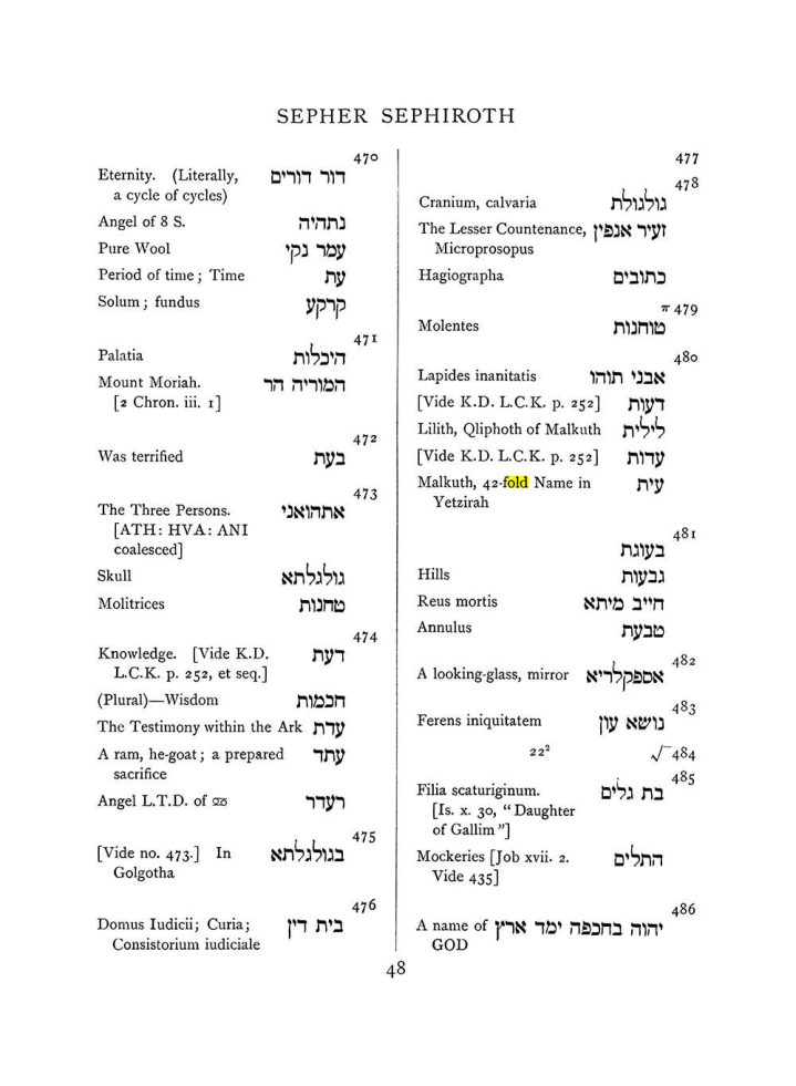 Original scan of The Equinox (Volume I, Number VIII), PDF page 364