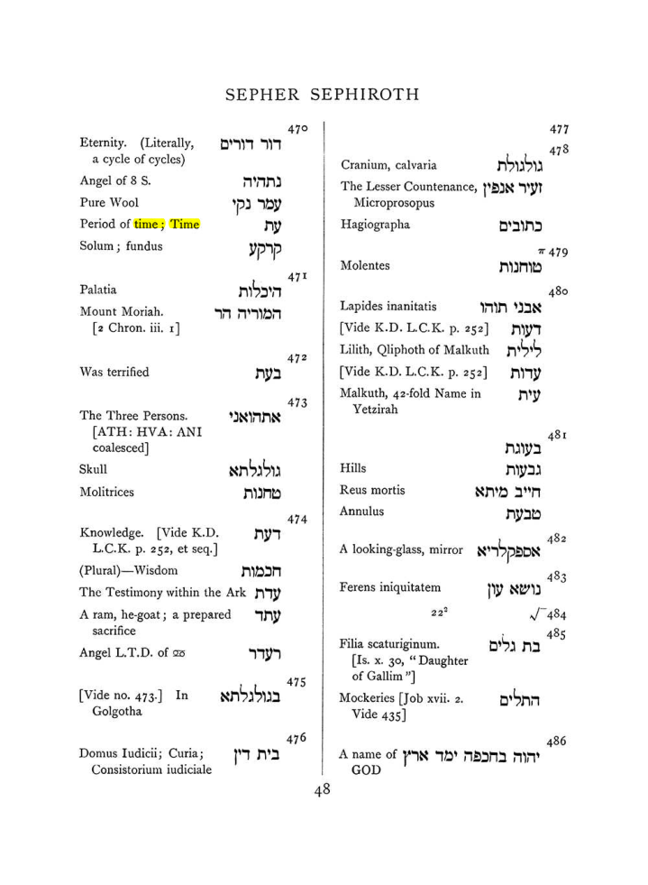 Original scan of The Equinox (Volume I, Number VIII), PDF page 364