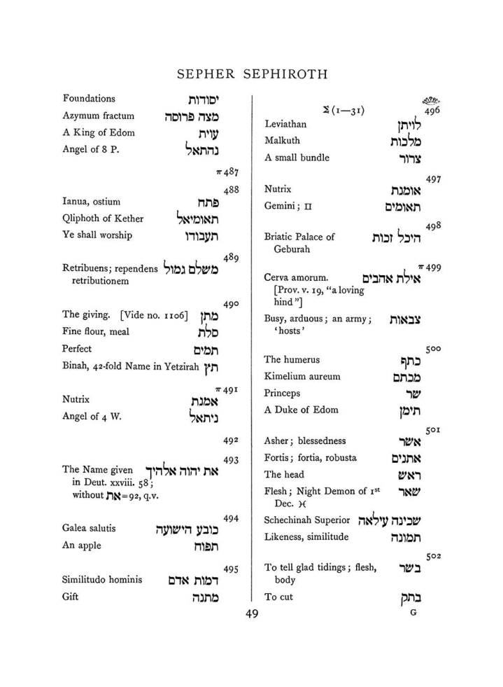 Original scan of The Equinox (Volume I, Number VIII), PDF page 365