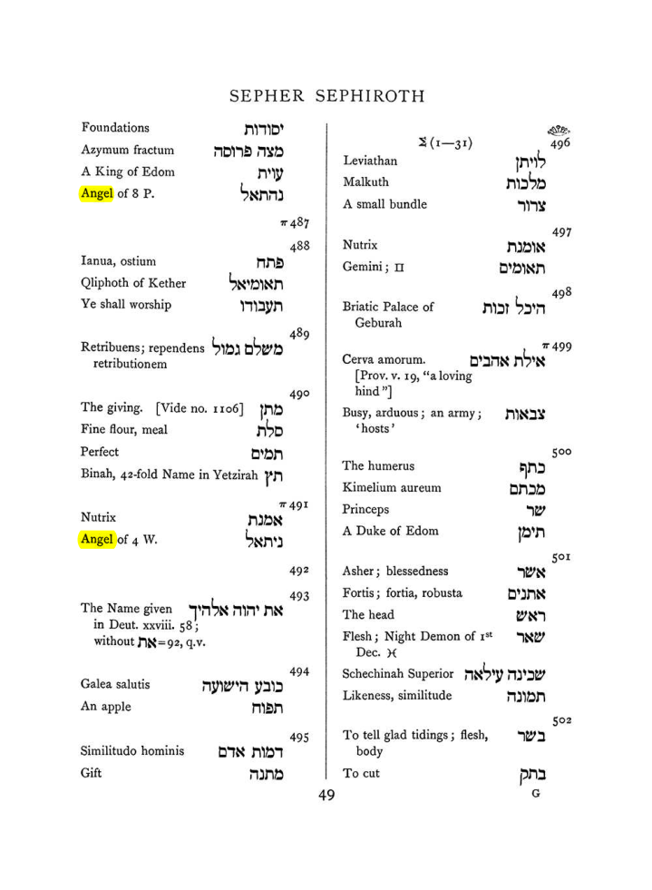 Original scan of The Equinox (Volume I, Number VIII), PDF page 365