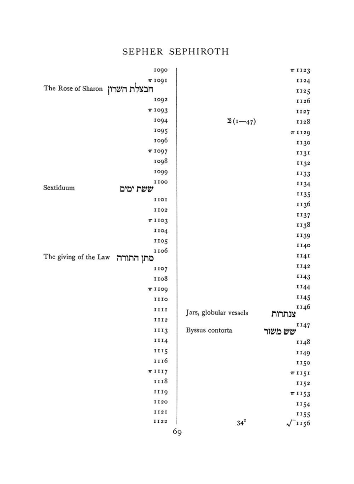 Original scan of The Equinox (Volume I, Number VIII), PDF page 385