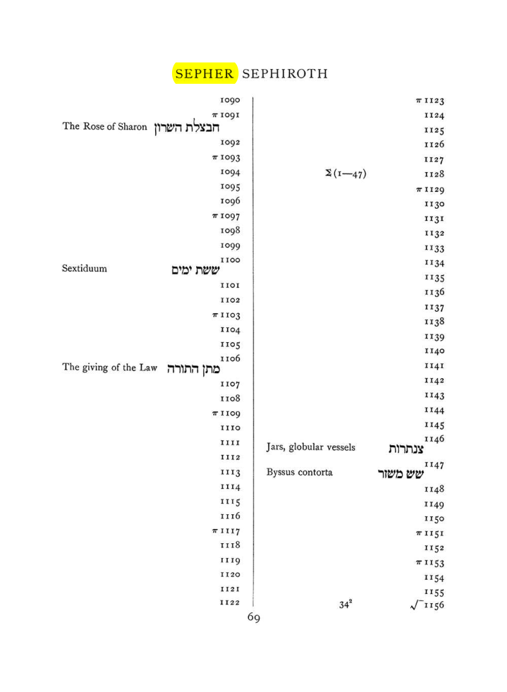 Original scan of The Equinox (Volume I, Number VIII), PDF page 385