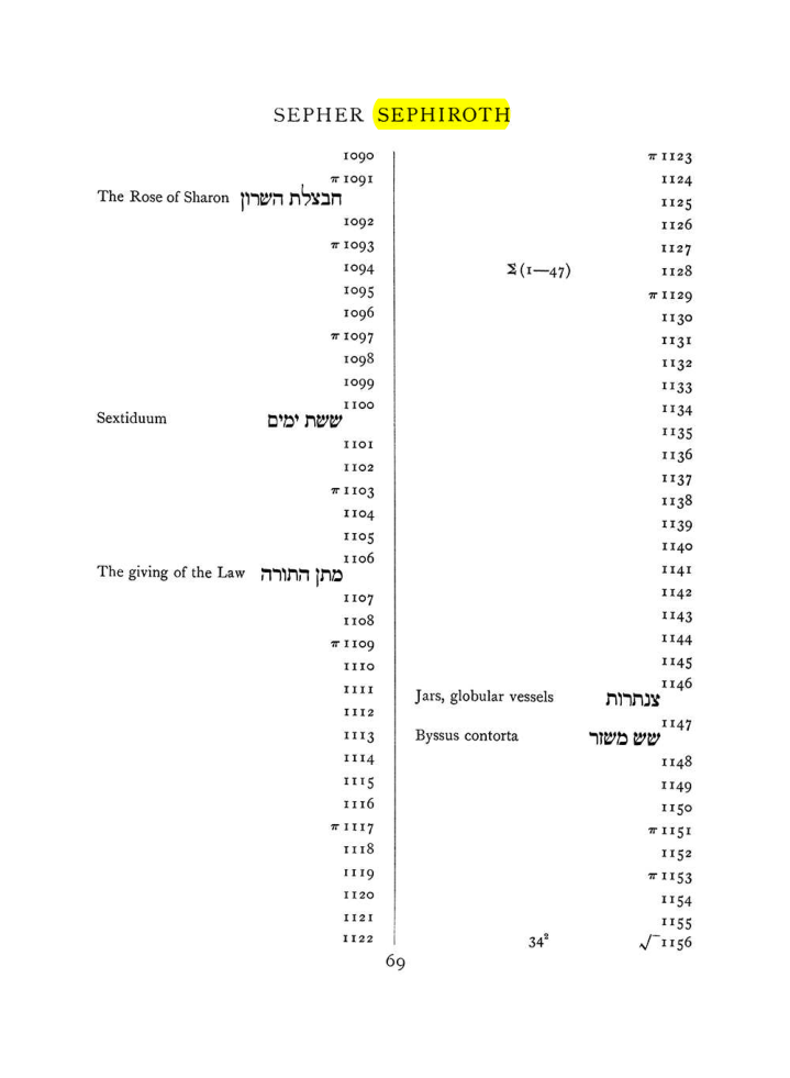 Original scan of The Equinox (Volume I, Number VIII), PDF page 385