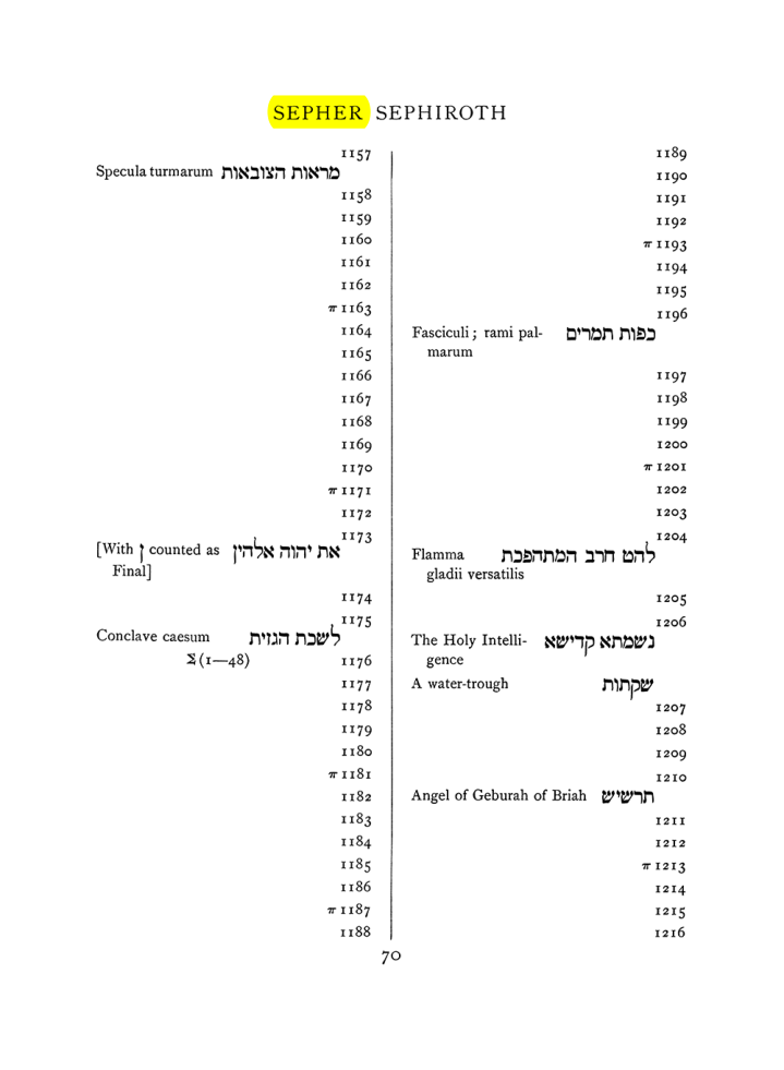 Original scan of The Equinox (Volume I, Number VIII), PDF page 386