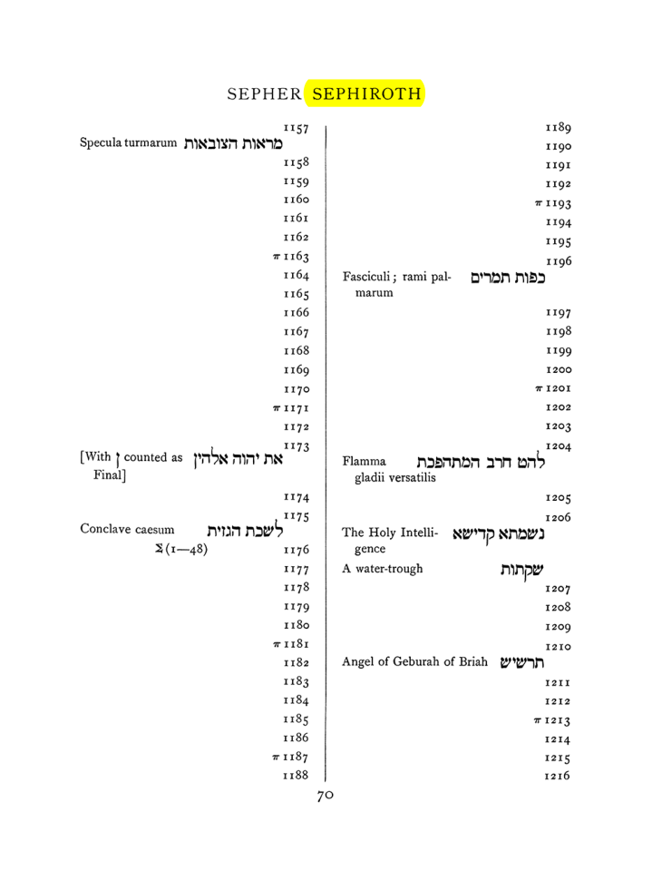 Original scan of The Equinox (Volume I, Number VIII), PDF page 386