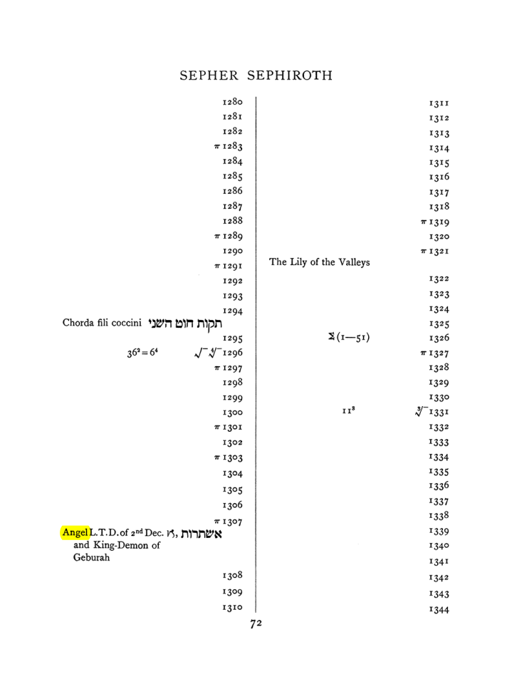 Original scan of The Equinox (Volume I, Number VIII), PDF page 388