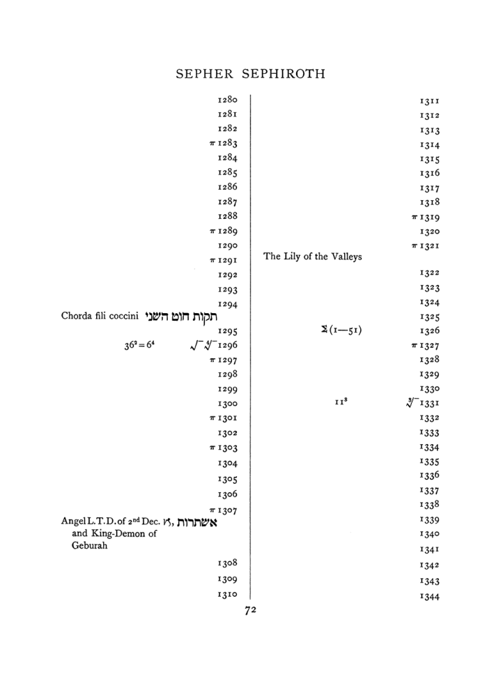 Original scan of The Equinox (Volume I, Number VIII), PDF page 388