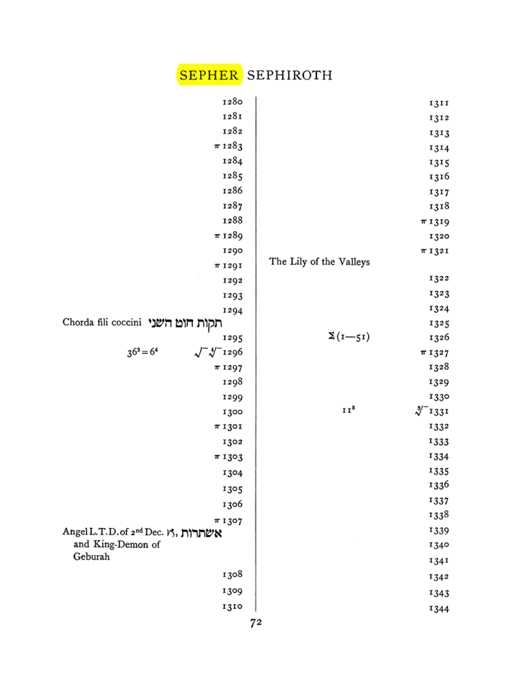 Original scan of The Equinox (Volume I, Number VIII), PDF page 388