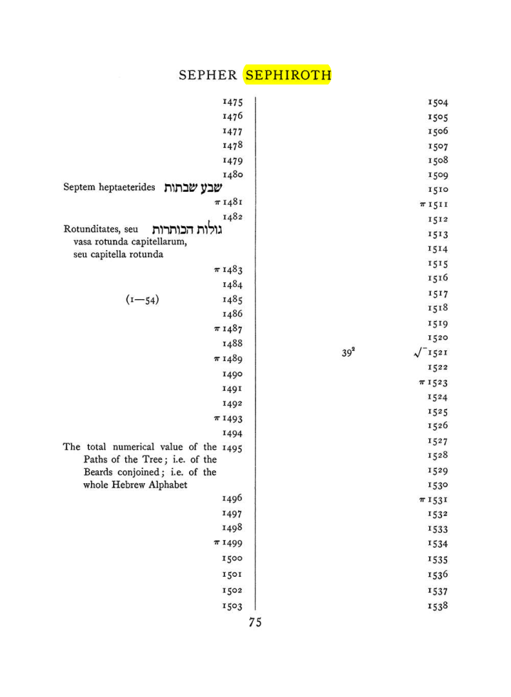 Original scan of The Equinox (Volume I, Number VIII), PDF page 391