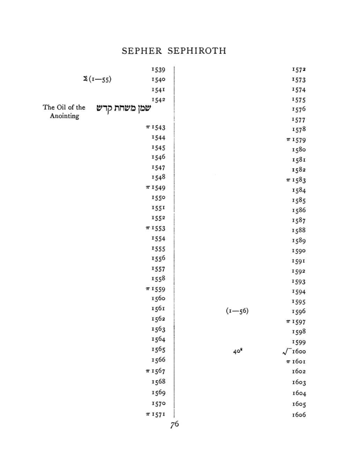 Original scan of The Equinox (Volume I, Number VIII), PDF page 392