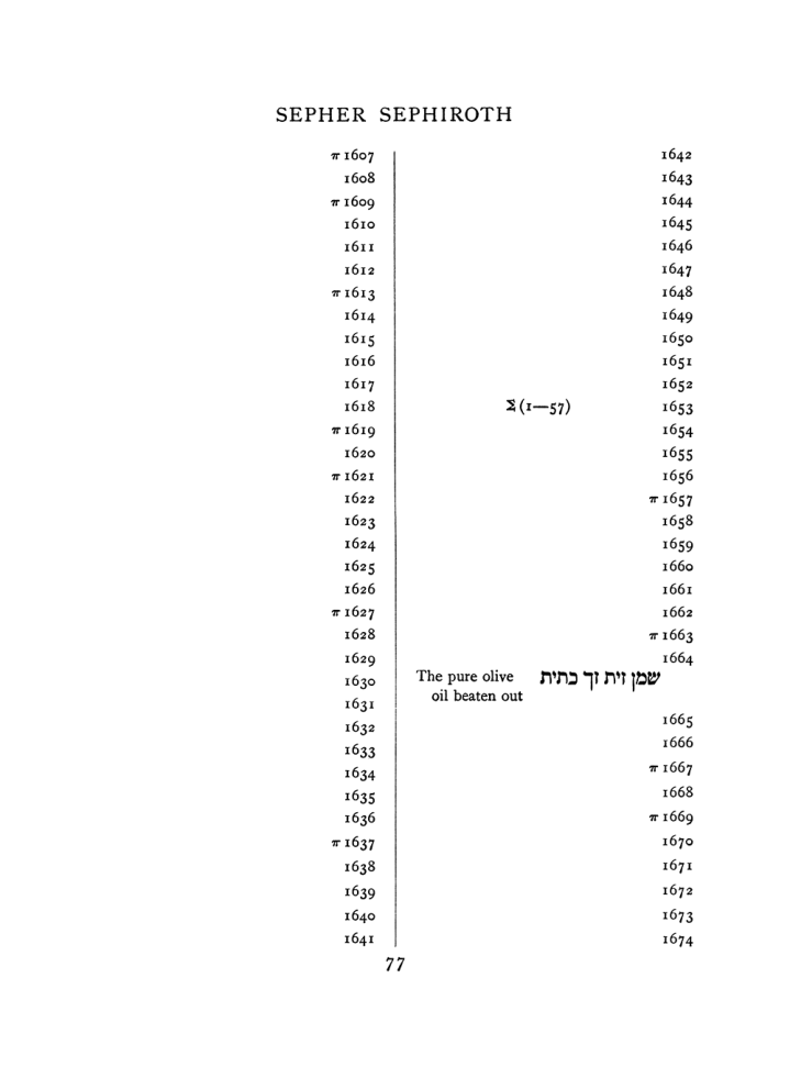 Original scan of The Equinox (Volume I, Number VIII), PDF page 393