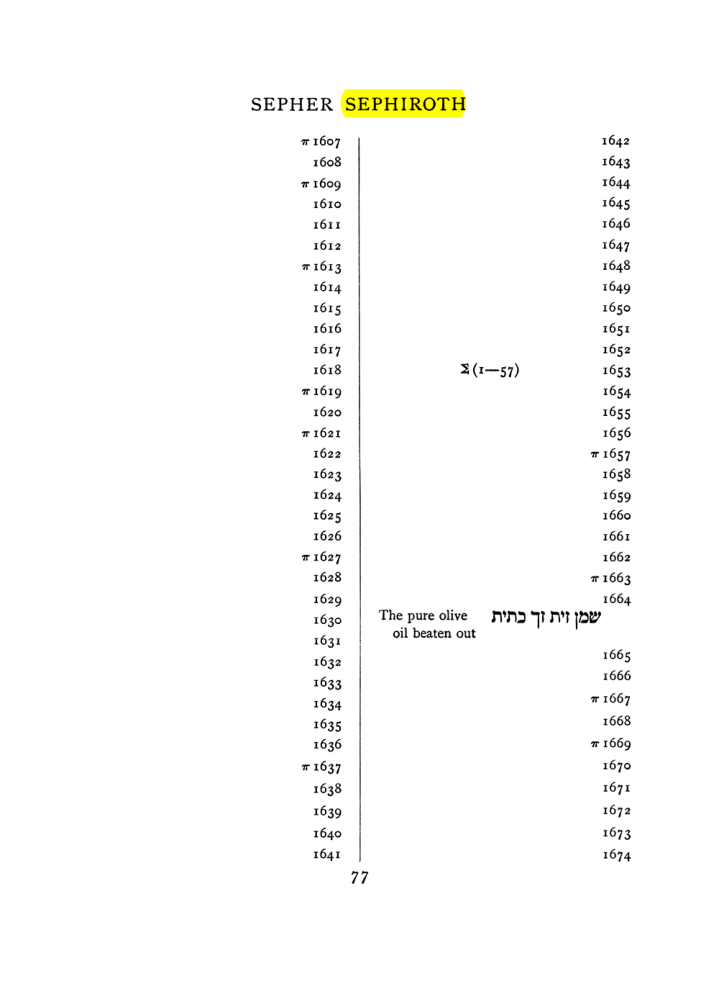 Original scan of The Equinox (Volume I, Number VIII), PDF page 393
