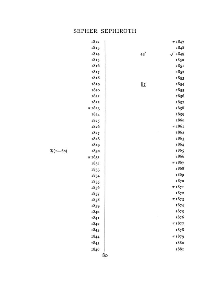 Original scan of The Equinox (Volume I, Number VIII), PDF page 396