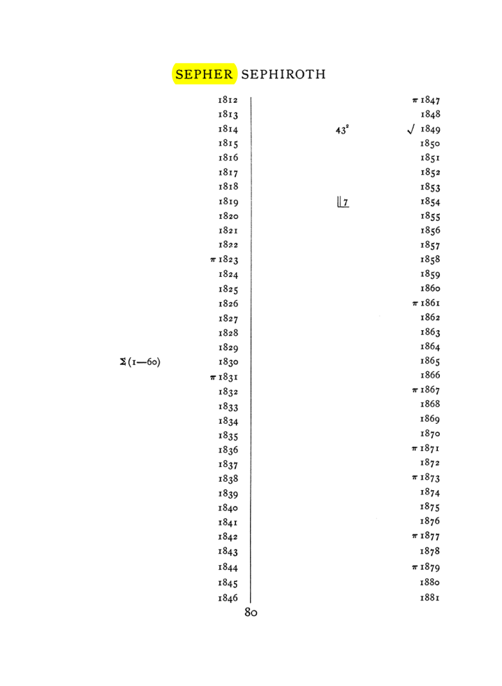 Original scan of The Equinox (Volume I, Number VIII), PDF page 396