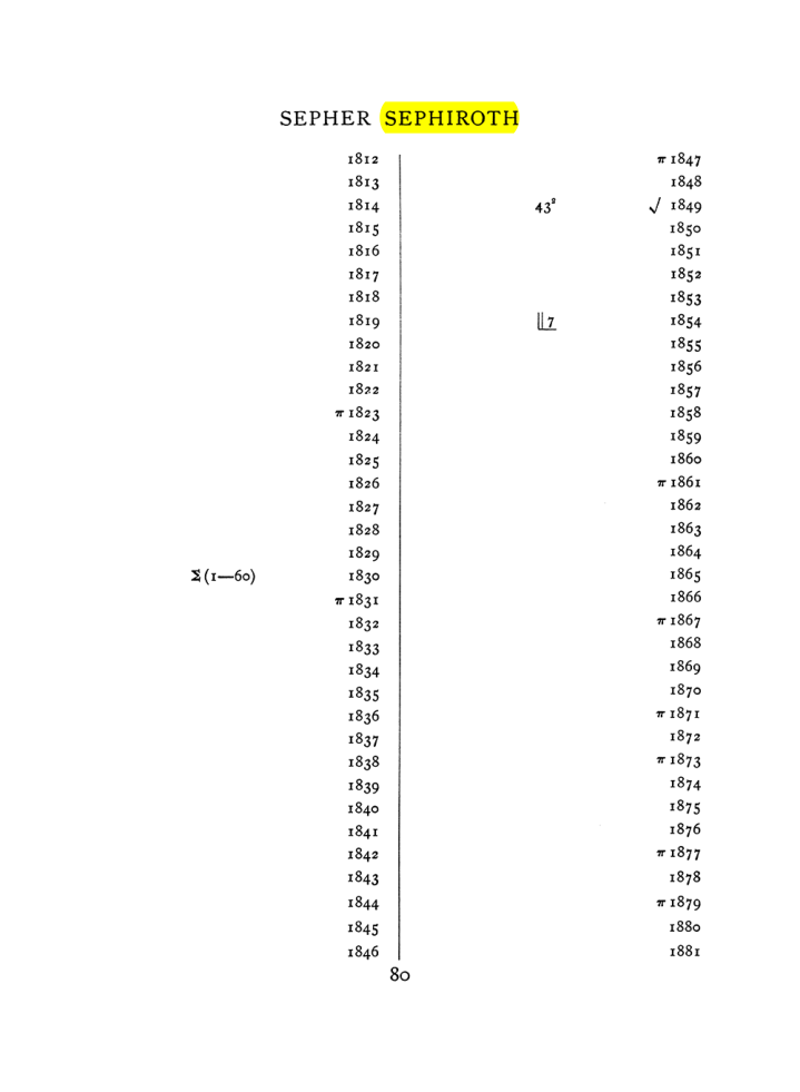 Original scan of The Equinox (Volume I, Number VIII), PDF page 396