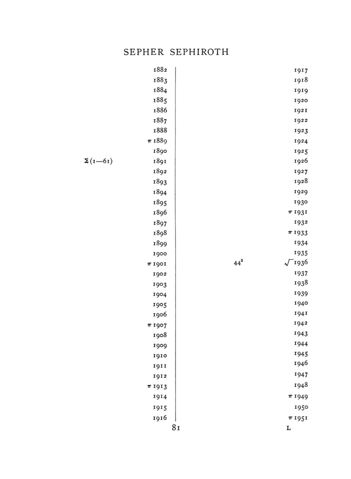 Original scan of The Equinox (Volume I, Number VIII), PDF page 397