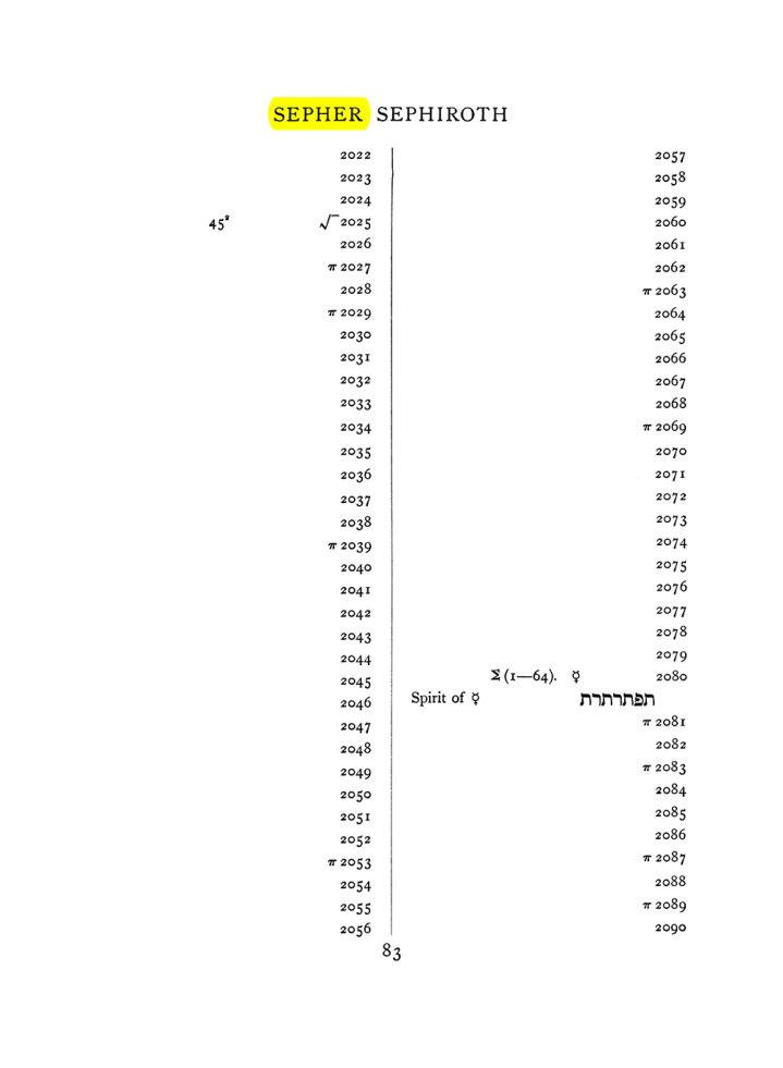 Original scan of The Equinox (Volume I, Number VIII), PDF page 399