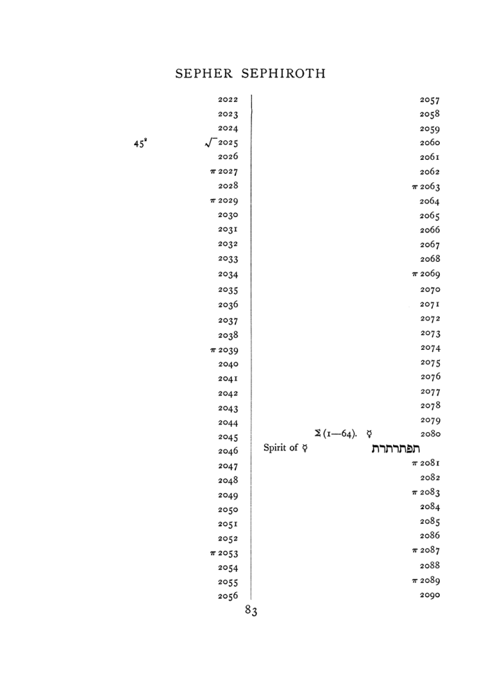 Original scan of The Equinox (Volume I, Number VIII), PDF page 399