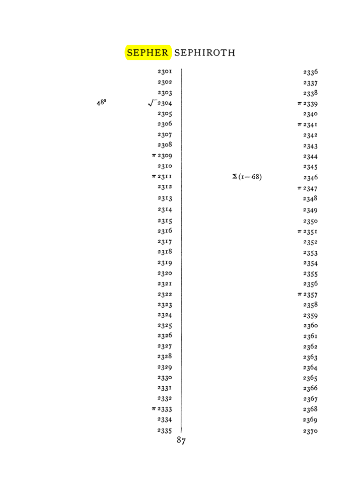 Original scan of The Equinox (Volume I, Number VIII), PDF page 403