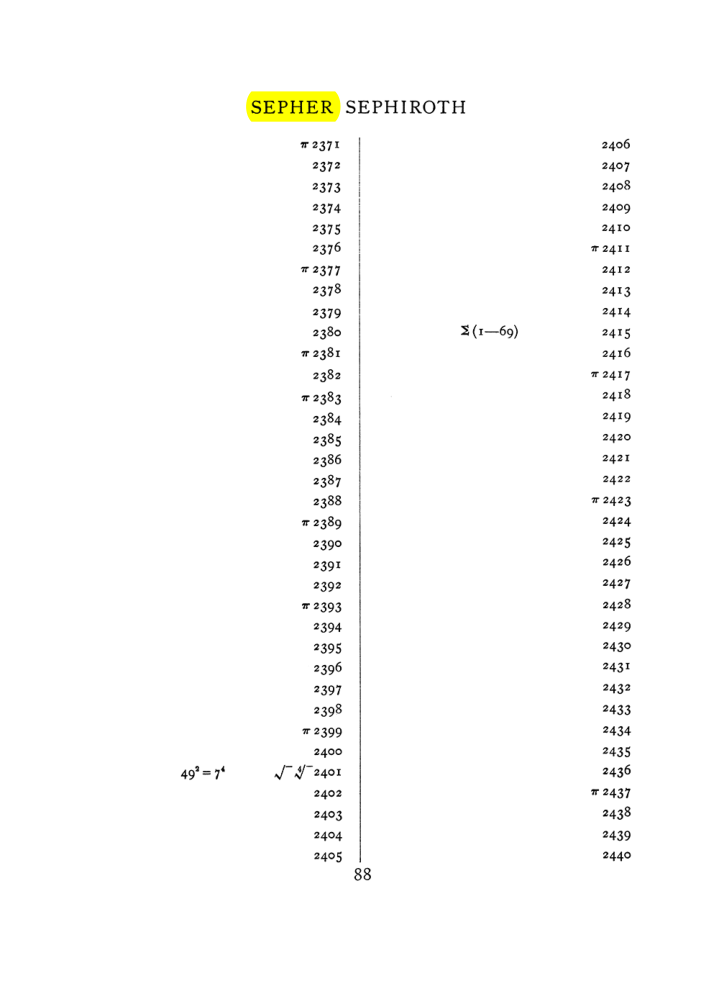 Original scan of The Equinox (Volume I, Number VIII), PDF page 404