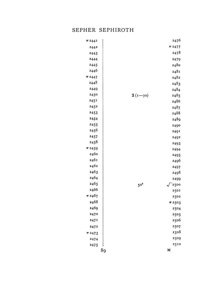 Original scan of The Equinox (Volume I, Number VIII), PDF page 405