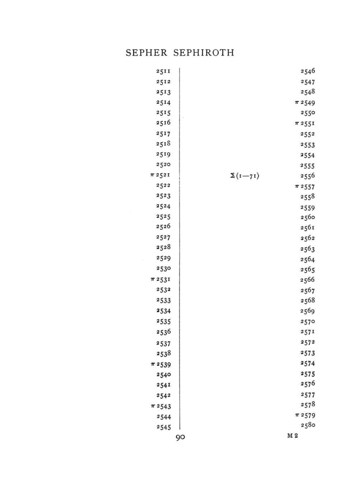 Original scan of The Equinox (Volume I, Number VIII), PDF page 406