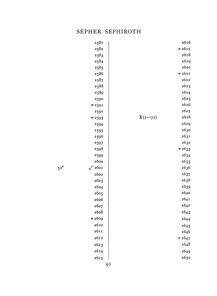 Original scan of The Equinox (Volume I, Number VIII), PDF page 407