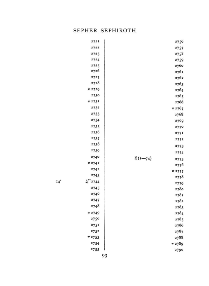 Original scan of The Equinox (Volume I, Number VIII), PDF page 409